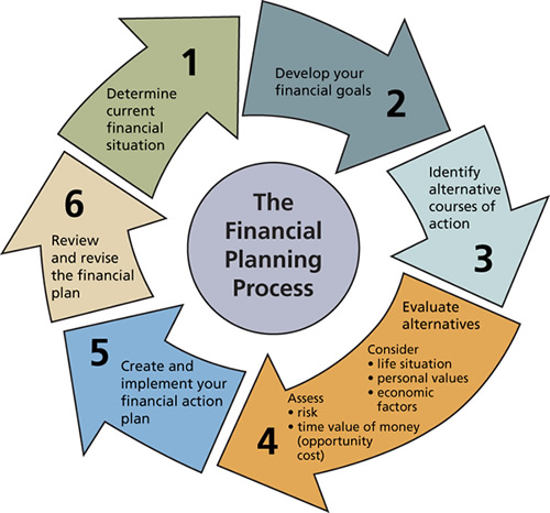 ترجمه مقاله انگلیسی Financial management Basic Financial Statements