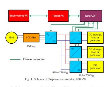 ترجمه مقاله Measurement and remote monitoring for virtual synchronous generator design